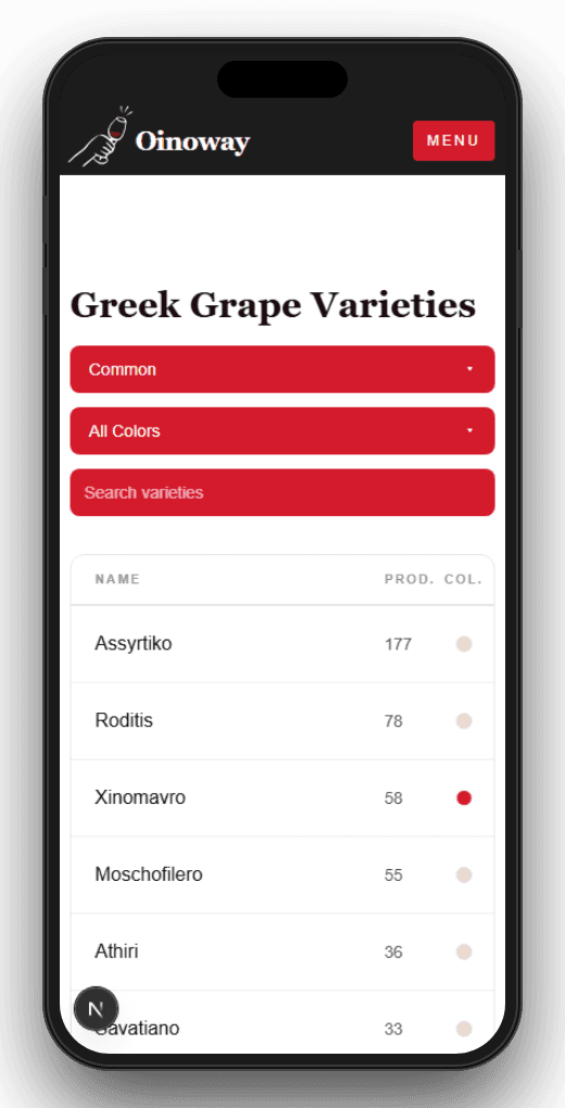 Discover Grape Varieties